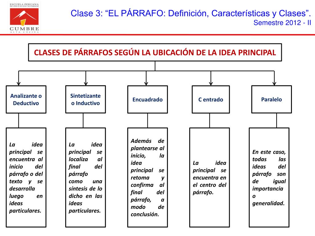 PPT EL PÁRRAFO PowerPoint Presentation, free download