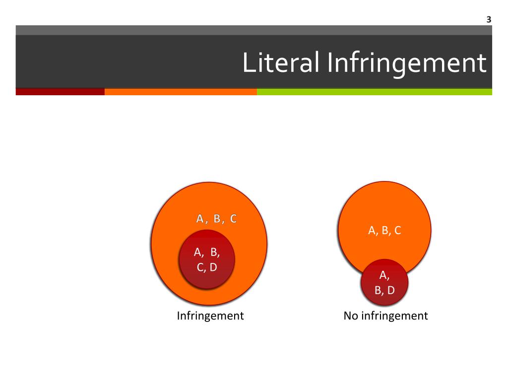 PPT Types of Infringement PowerPoint Presentation, free download ID