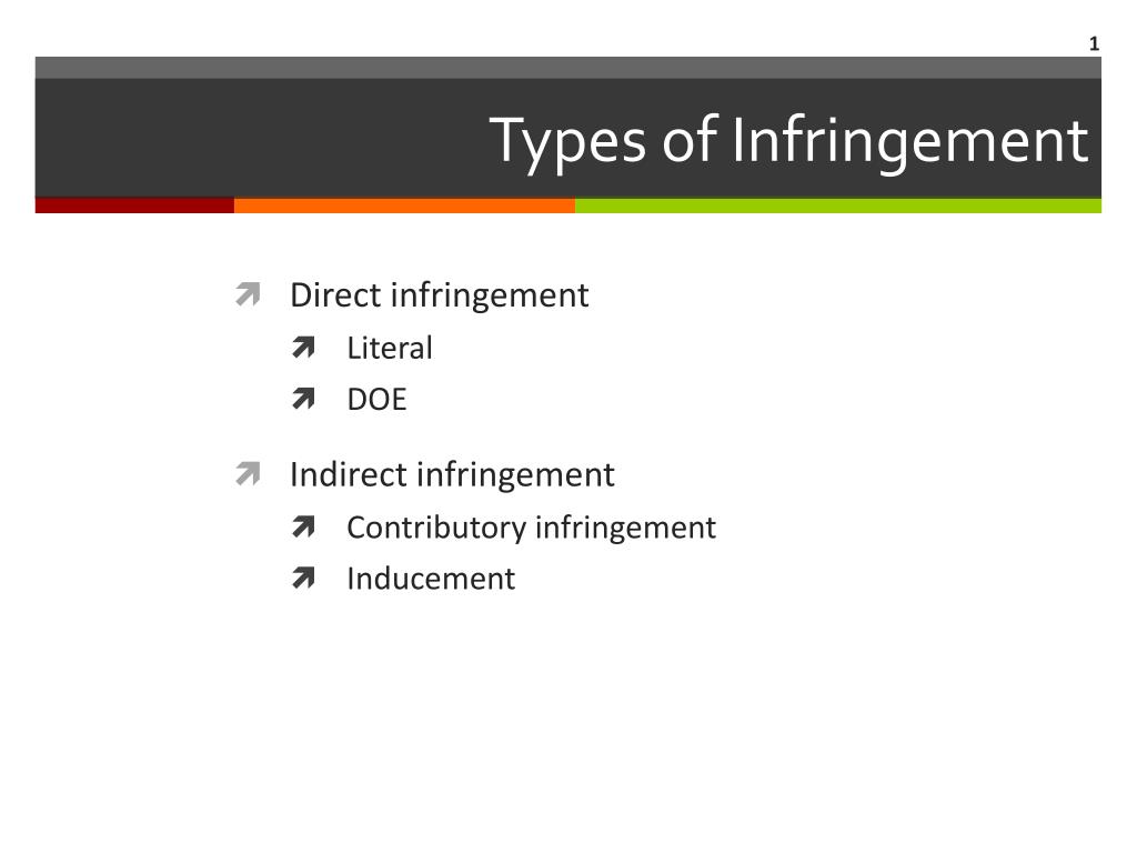 PPT Types of Infringement PowerPoint Presentation, free download ID