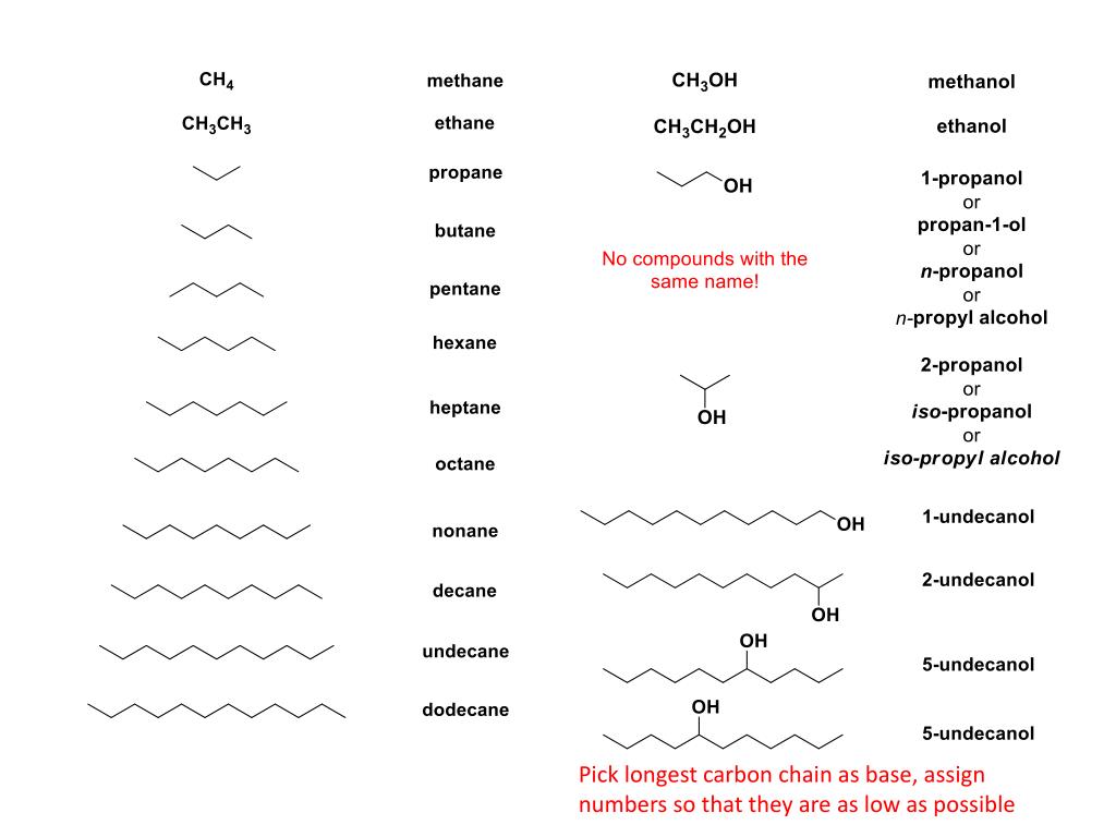 PPT Quick Guide to Organic Nomenclature PowerPoint Presentation, free