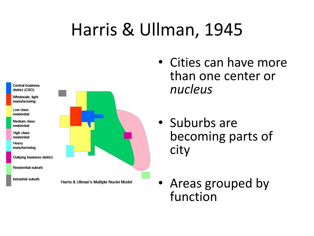 PPT Human Geography AP Review PowerPoint Presentation, free download
