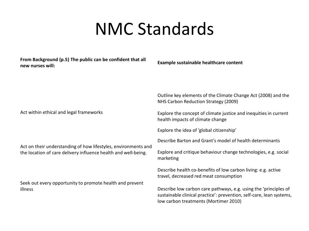 PPT Learning for sustainability in Nursing PowerPoint Presentation