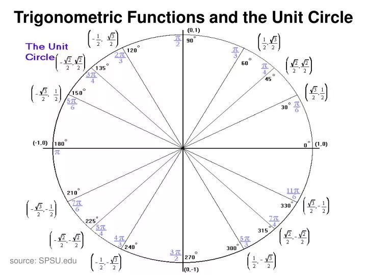 PPT Trigonometric Functions and the Unit Circle PowerPoint