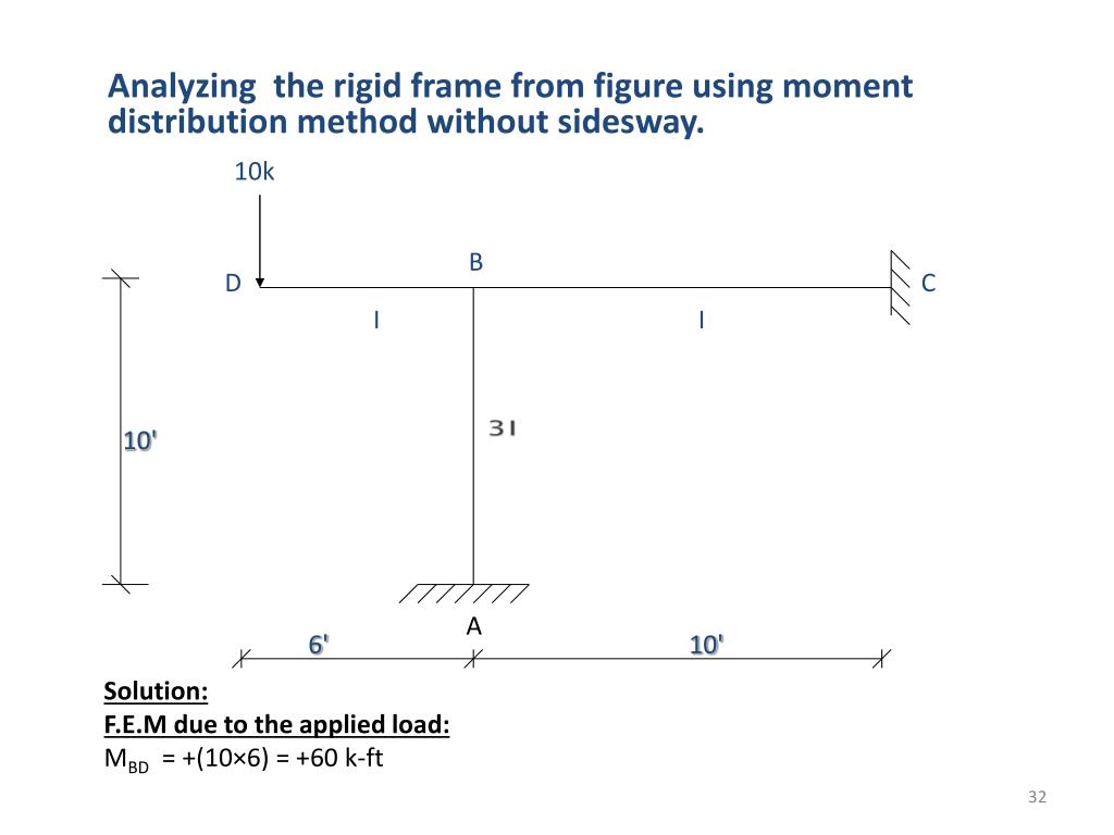 PPT 7. MOMENT DISTRIBUTION METHOD PowerPoint Presentation, free