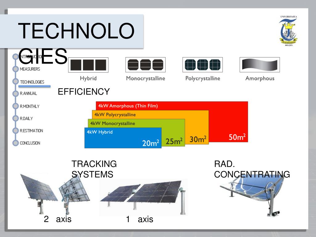 PPT SOLAR RADIATION PowerPoint Presentation, free download ID2033230