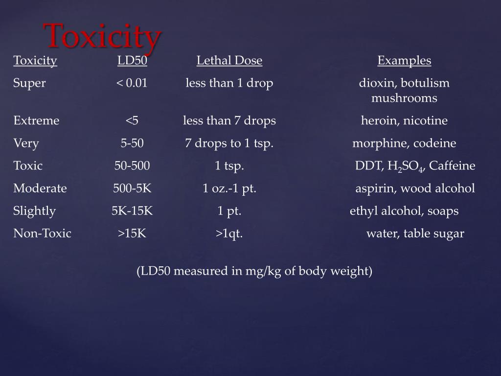 PPT Lethal Dose LD50 PowerPoint Presentation, free download ID2033869