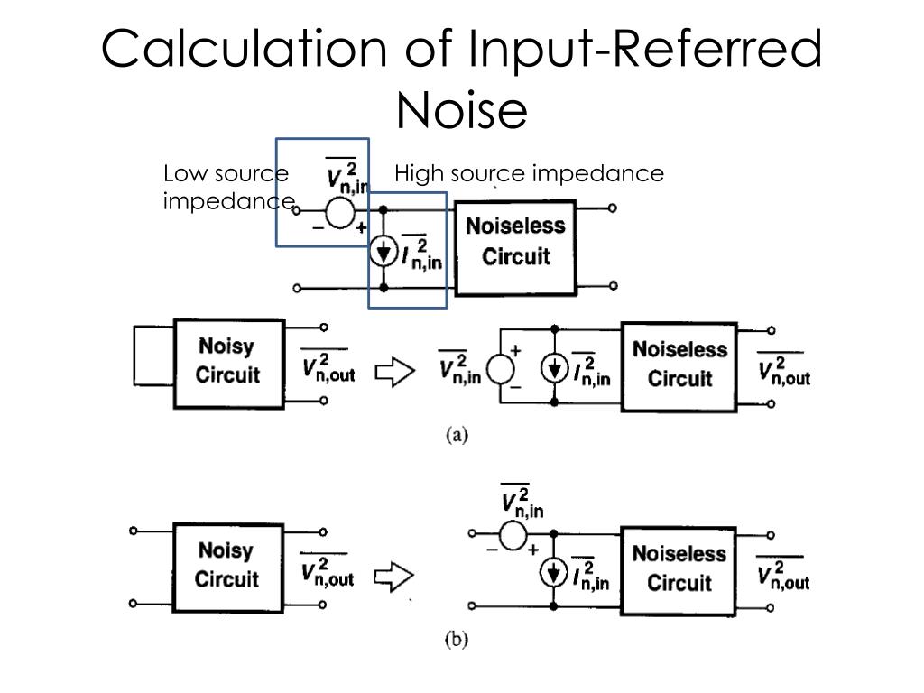PPT Noise PowerPoint Presentation, free download ID2034137
