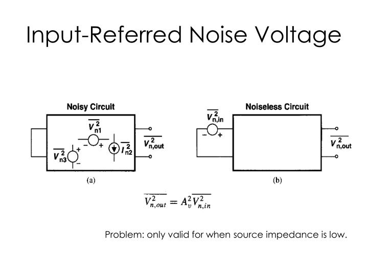 PPT Noise PowerPoint Presentation ID2034137