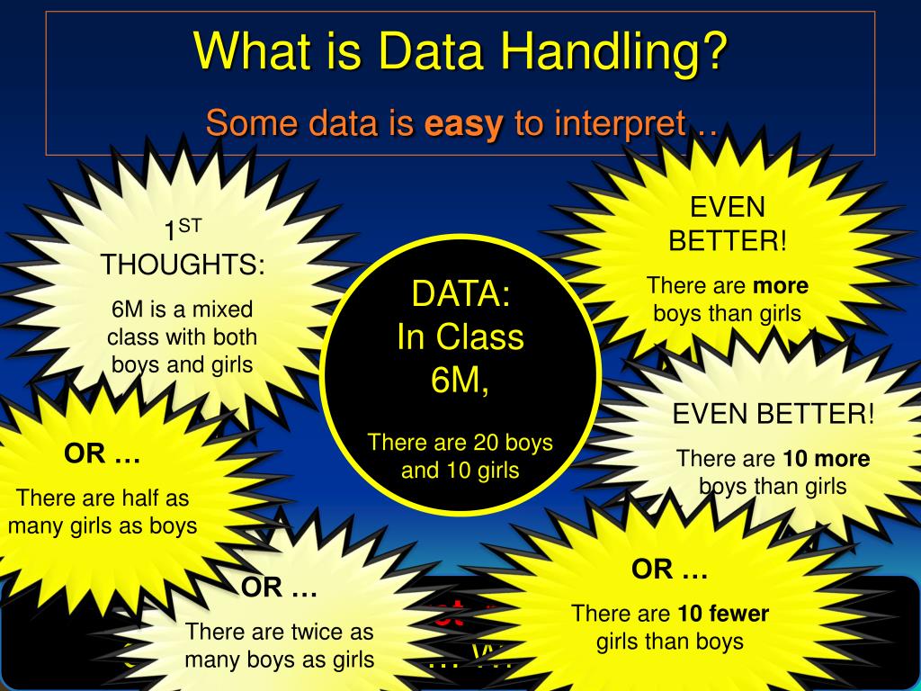 PPT What is Data Handling? An Introduction PowerPoint Presentation