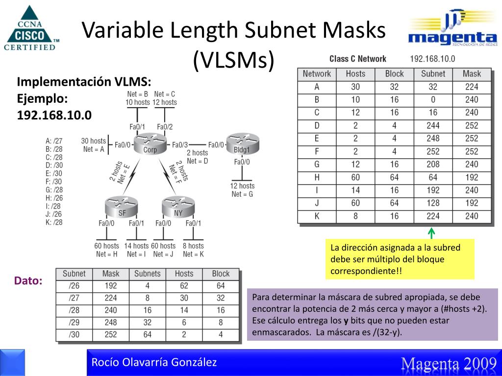 PPT , Variable Length Masks ( VLSMs ), y TCP/IP