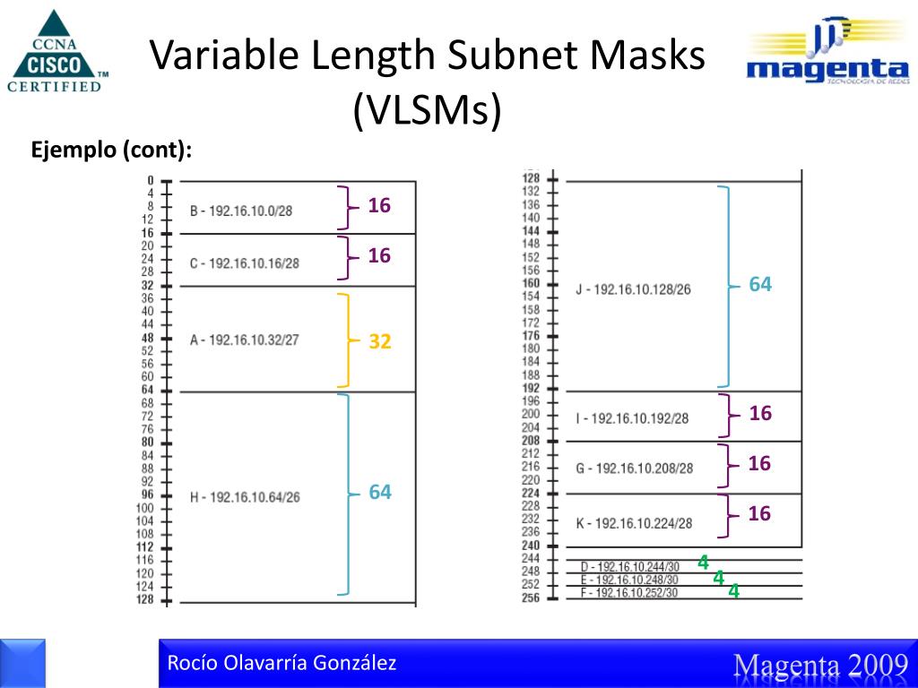 PPT , Variable Length Masks ( VLSMs ), y TCP/IP