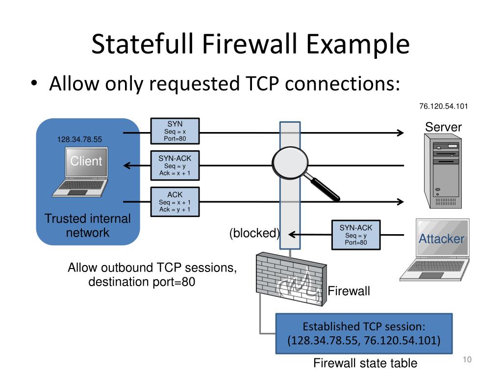 PPT Firewalls, Tunnels, and Network Intrusion Detection PowerPoint