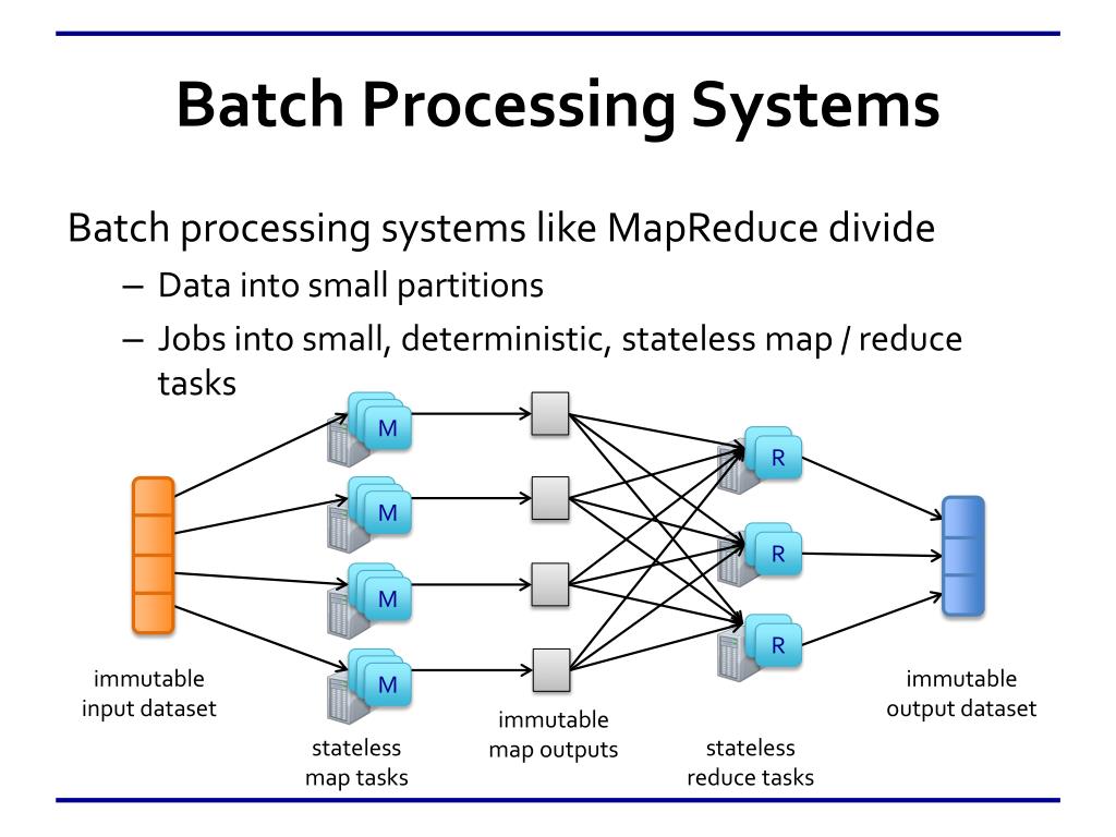 PPT Discretized Streams PowerPoint Presentation, free download ID