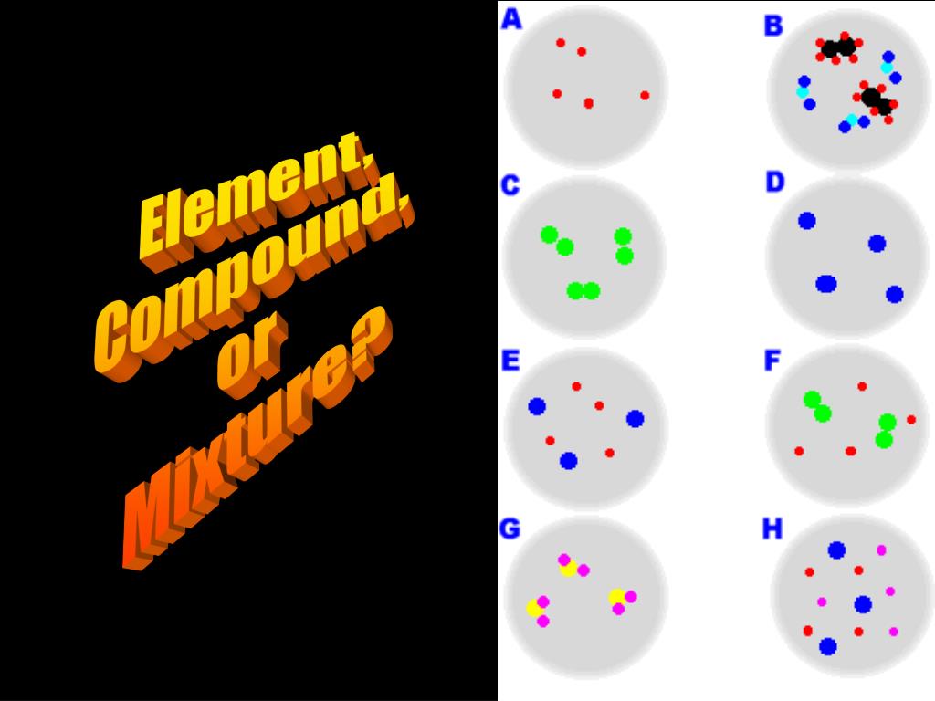 PPT What is the difference between Elements , Compounds & Mixtures