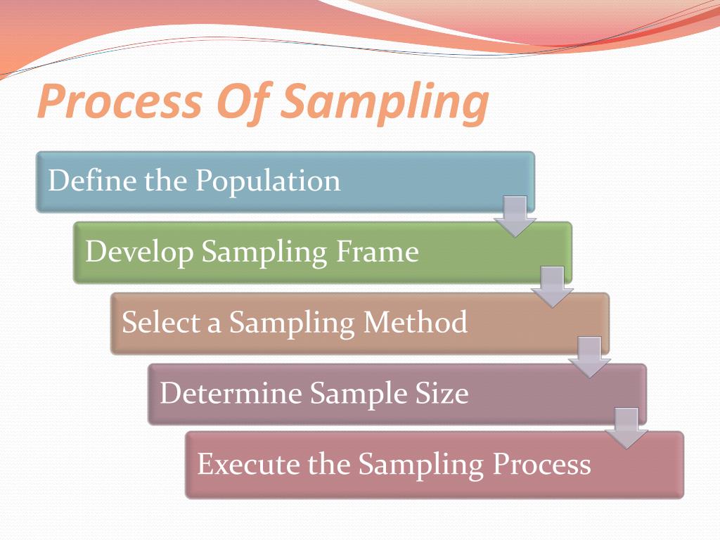 PPT SAMPLING TECHNIQUES PowerPoint Presentation, free download ID2042021