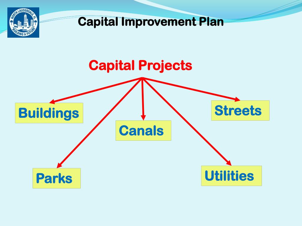 PPT Capital Improvement Plan PowerPoint Presentation, free download