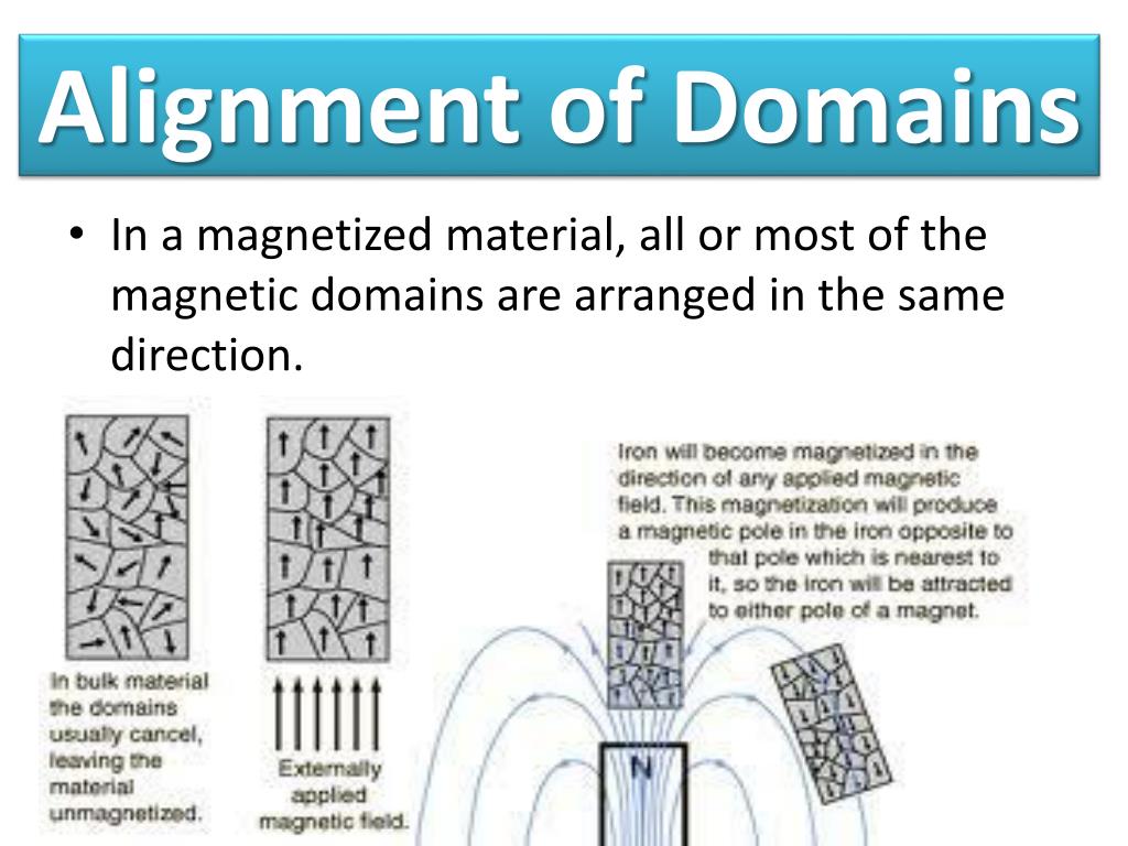 PPT Unit 5 Electricity & PowerPoint Presentation, free
