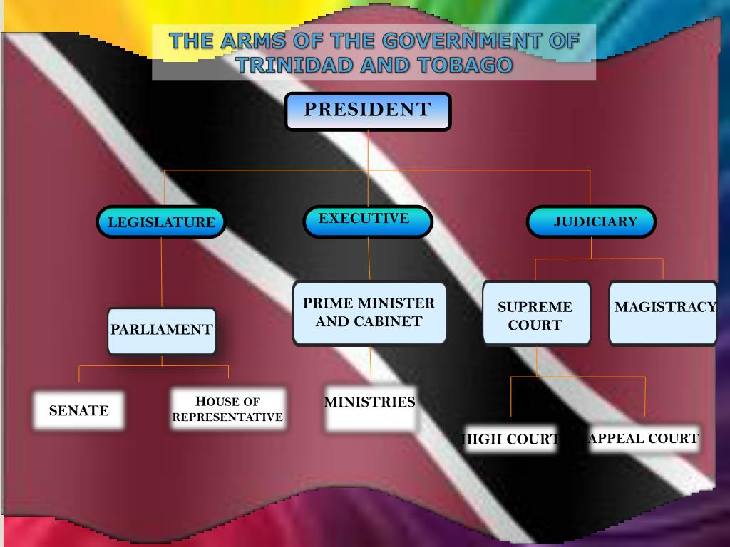 PPT THE ARMS OF THE GOVERNMENT OF TRINIDAD AND TOBAGO PowerPoint Presentation ID2043296