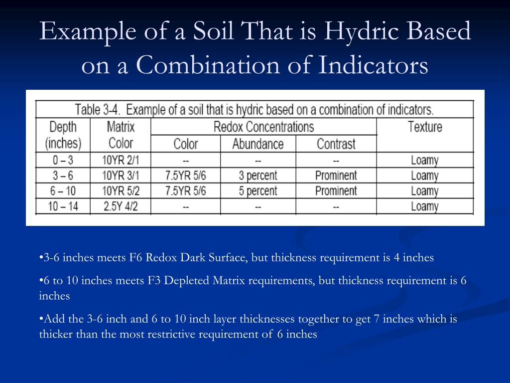 PPT Field Indicators of Hydric Soils in the United States PowerPoint Presentation ID2043461