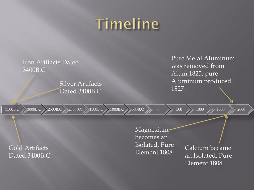 PPT Metals and the Discoveries PowerPoint Presentation, free download