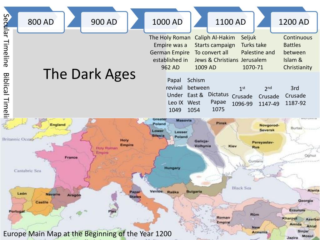 PPT Biblical Timeline PowerPoint Presentation, free download ID2045857