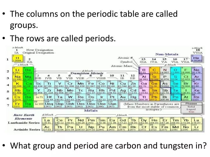 Periodic Table Rows And Columns Periodic Table Timeline