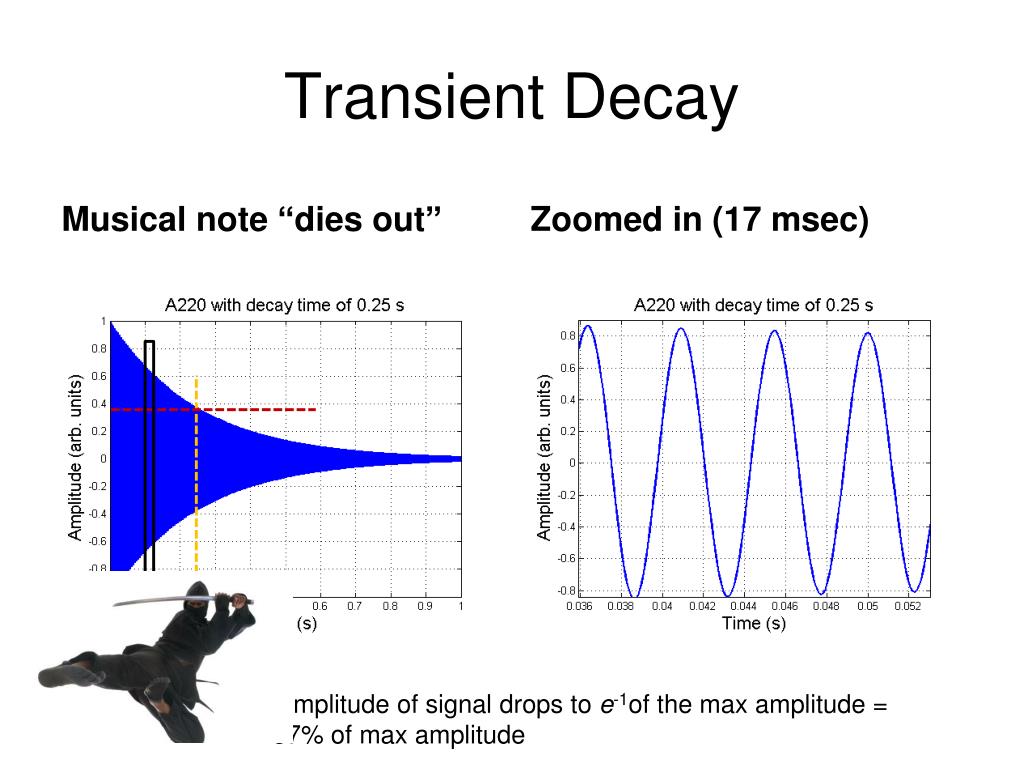 PPT to PHYS/MUS 102, Spring 2014 PowerPoint