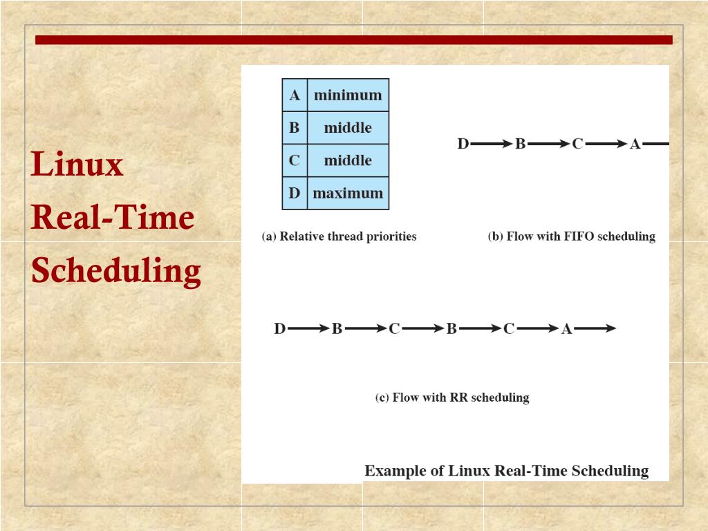 PPT Chapter 10 Multiprocessor and RealTime Scheduling PowerPoint