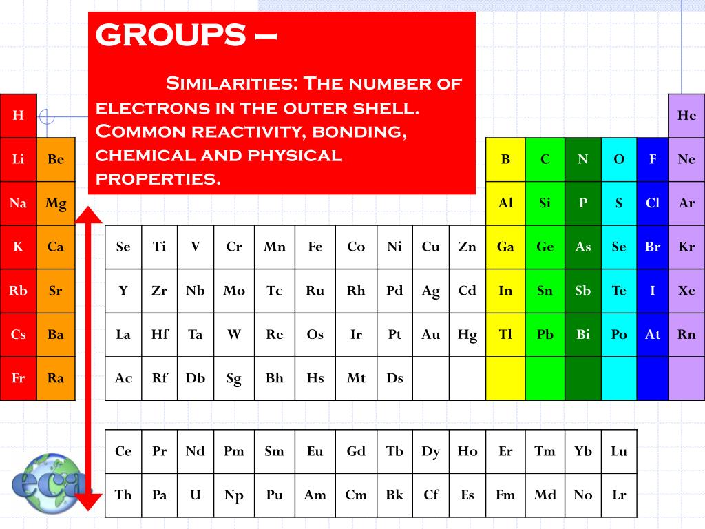 PPT Chemistry Science 09 Review!! PowerPoint Presentation, free