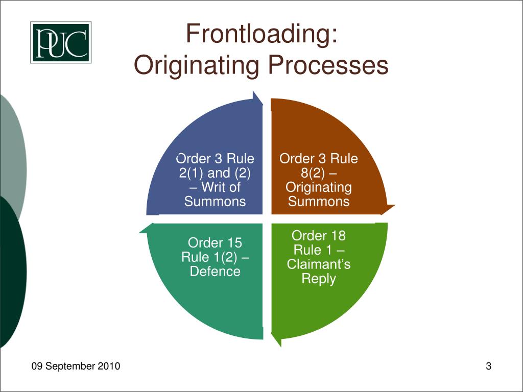 PPT Frontloading under Akwa Ibom State High Court (Civil Procedure) Rules 2009 PowerPoint