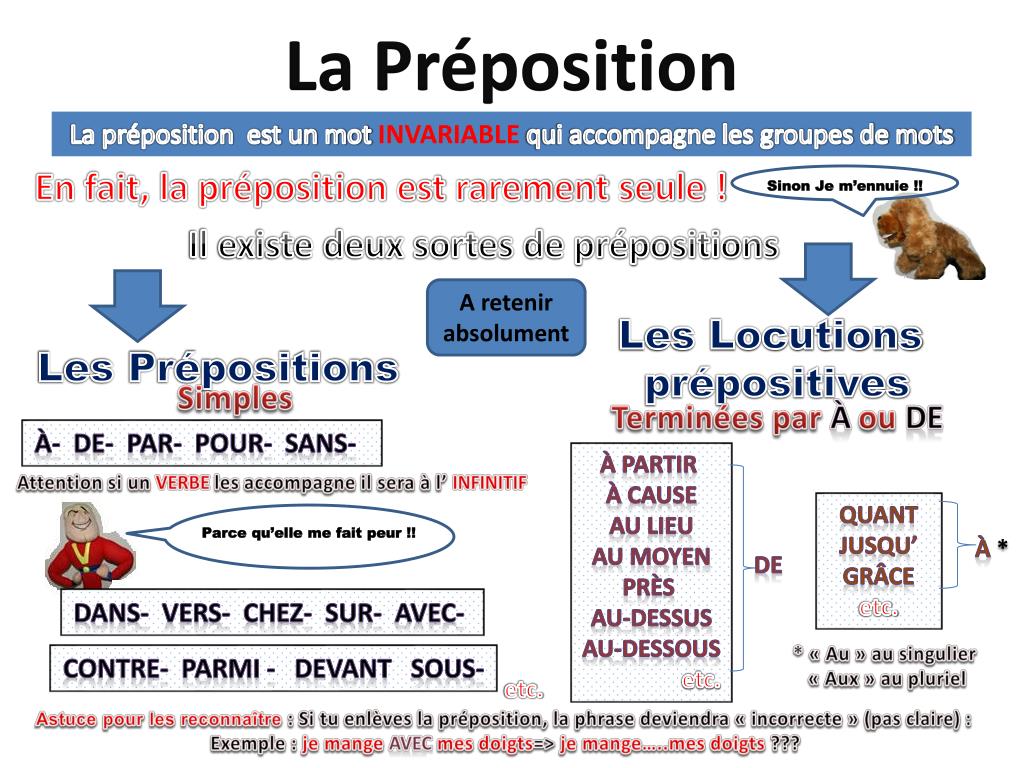 PPT La Préposition PowerPoint Presentation, free download ID2051048