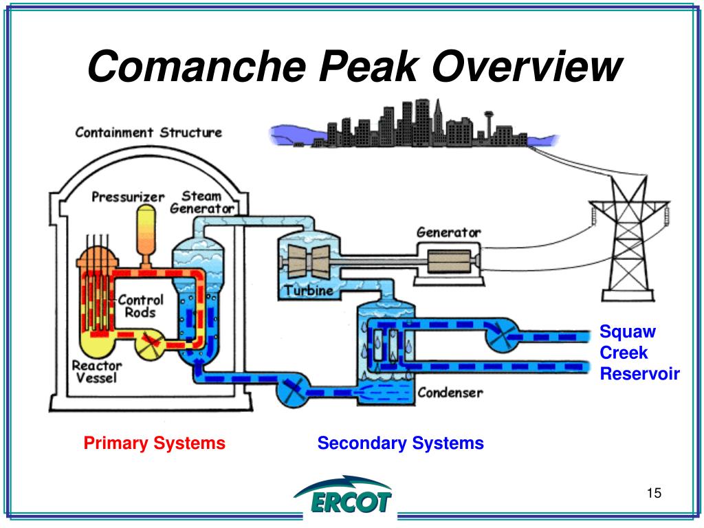 PPT Comanche Peak Nuclear Power Plant PowerPoint Presentation, free