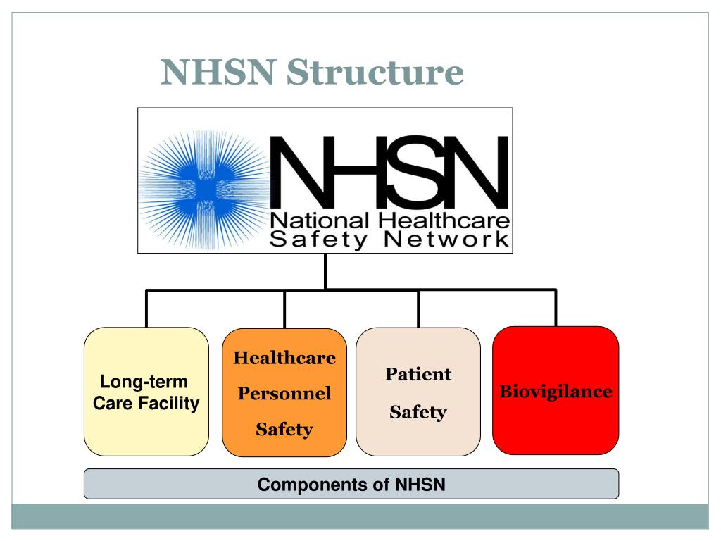 PPT - Introduction to the National Healthcare Safety Network (NHSN