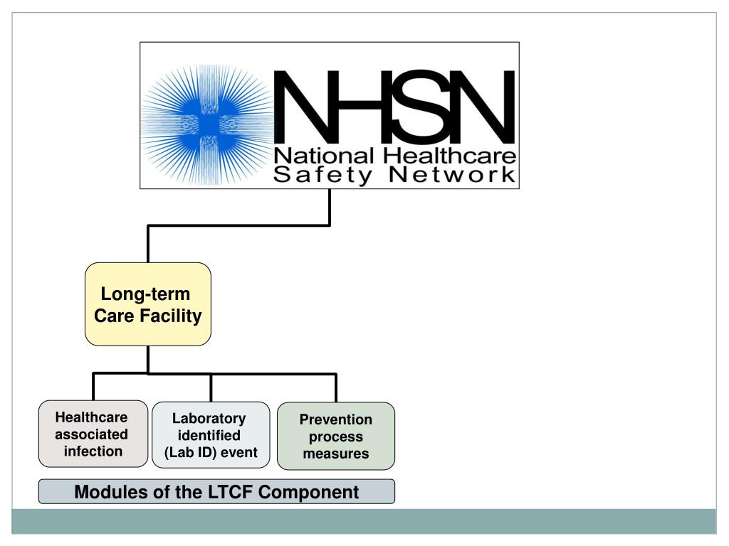 PPT Introduction to the National Healthcare Safety Network (NHSN