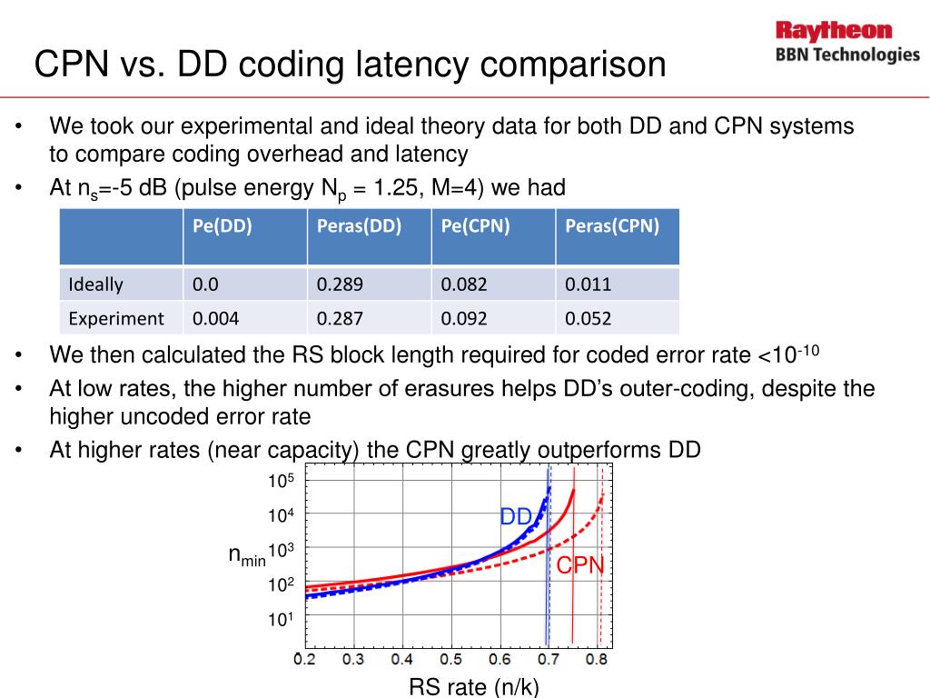PPT Optical Communications at the Quantum Limit PowerPoint