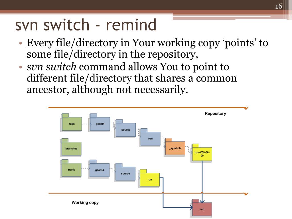 PPT Progress with migration to SVN PowerPoint Presentation, free