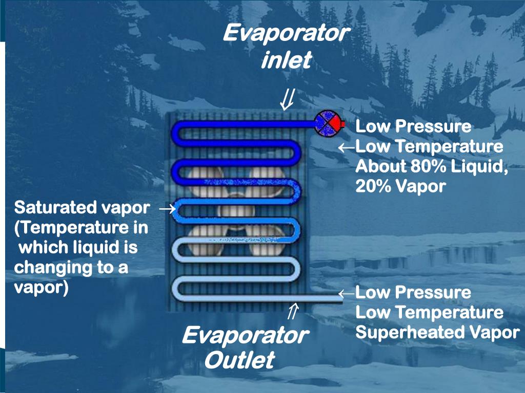 PPT BASIC REFRIGERATION & CHARGING PROCEDURES PowerPoint Presentation