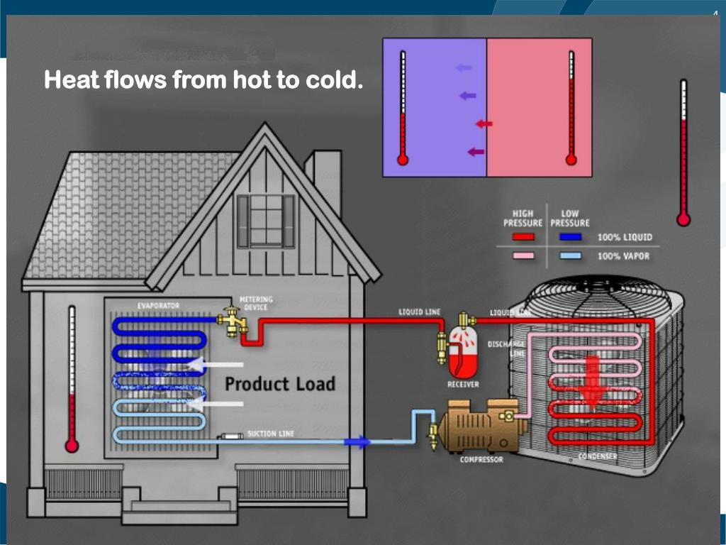 PPT BASIC REFRIGERATION & CHARGING PROCEDURES PowerPoint Presentation