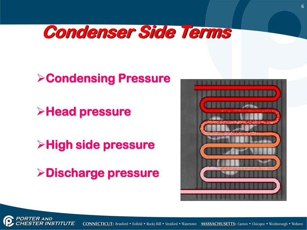 PPT - BASIC REFRIGERATION & CHARGING PROCEDURES PowerPoint Presentation