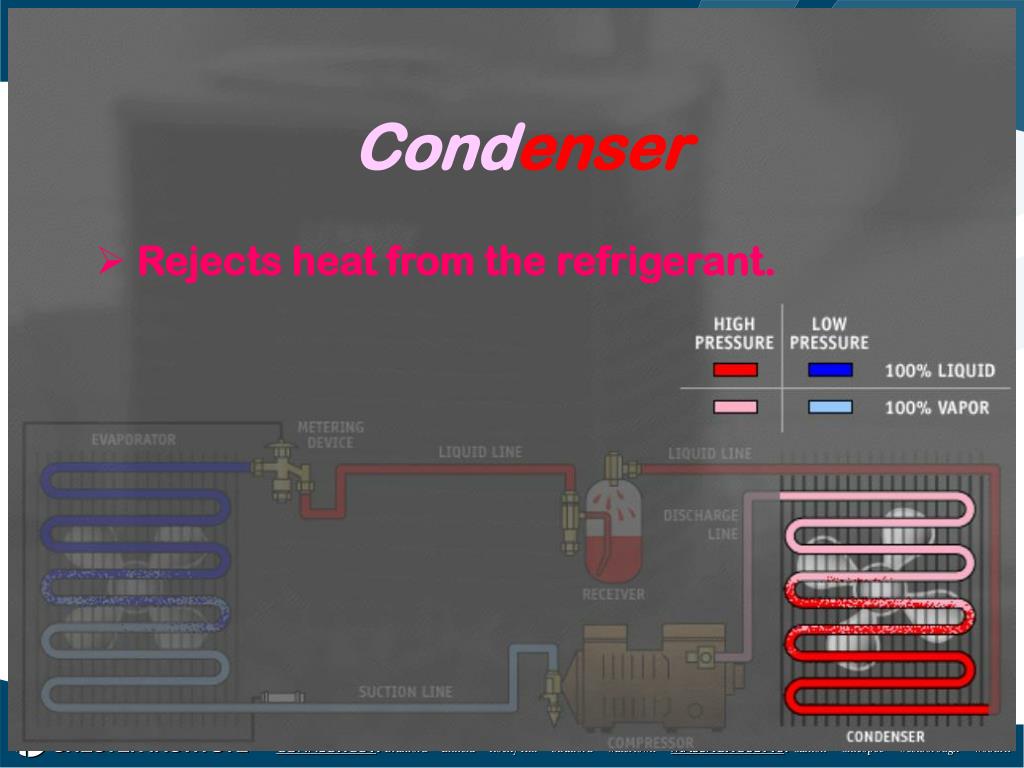PPT BASIC REFRIGERATION & CHARGING PROCEDURES PowerPoint Presentation