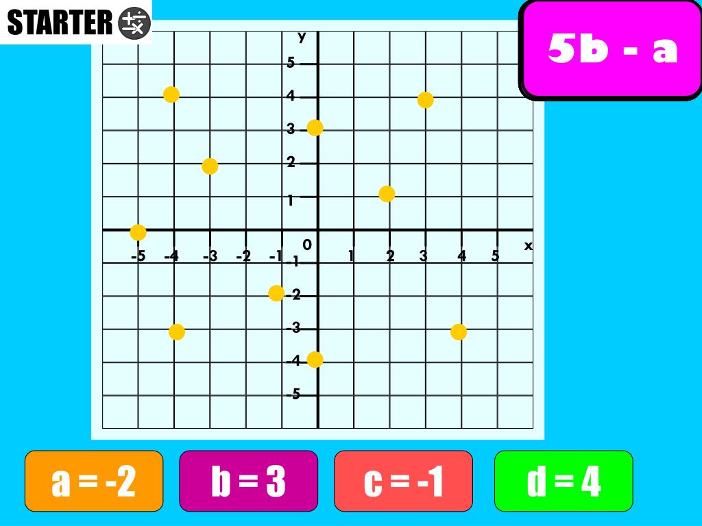 PPT Straight Line Graphs y = mx + c PowerPoint
