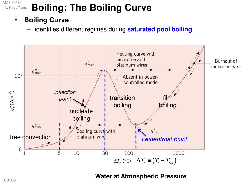 PPT TwoPhase Overview PowerPoint Presentation, free download ID