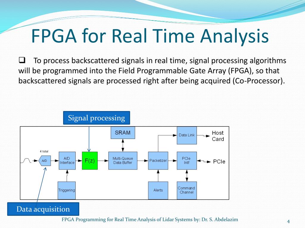 PPT FPGA Programming for Real Time Analysis of Lidar Systems