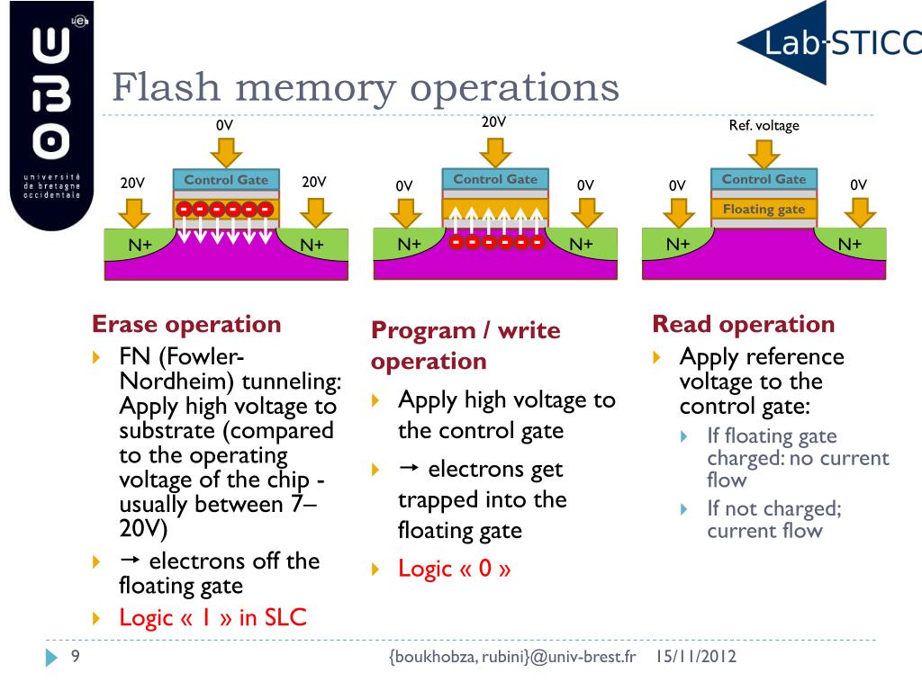 PPT Flashing in the Memory Hierarchy An Overview on Flash Memory