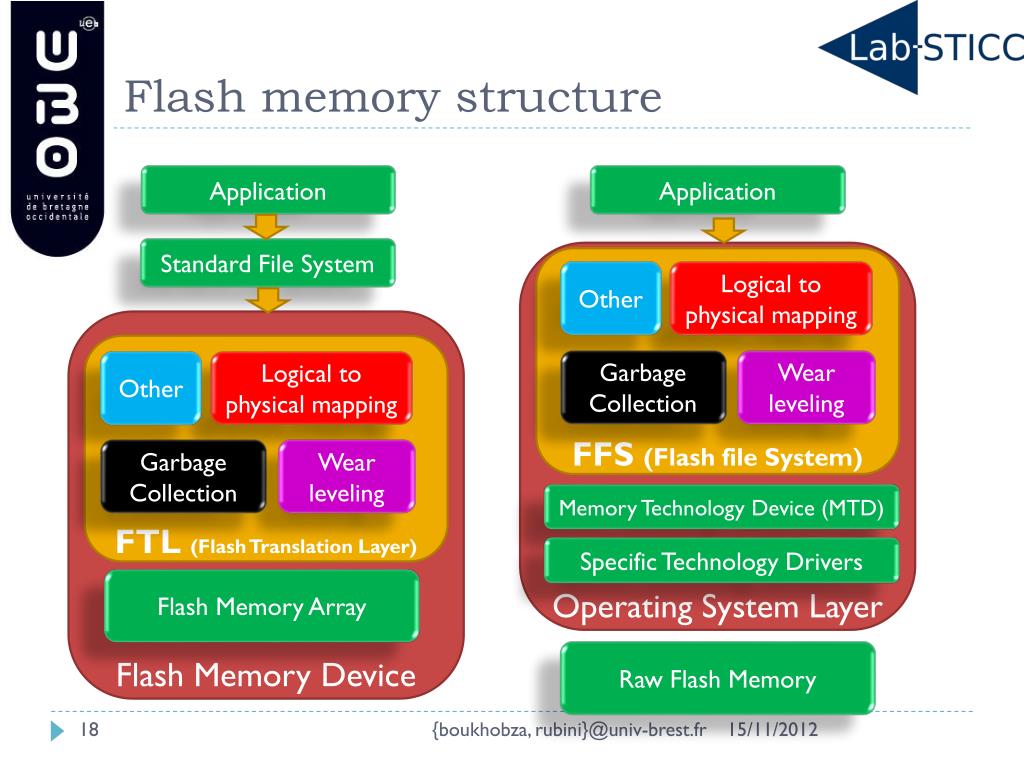 PPT Flashing in the Memory Hierarchy An Overview on Flash Memory
