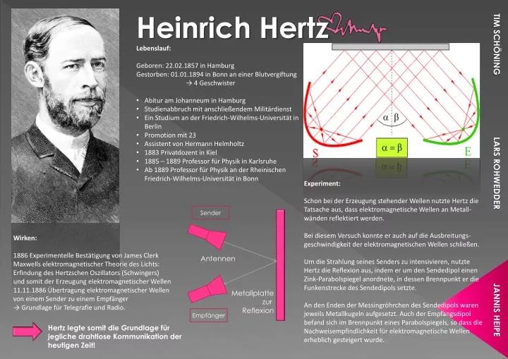 PPT Heinrich Hertz PowerPoint Presentation, free download ID2057964