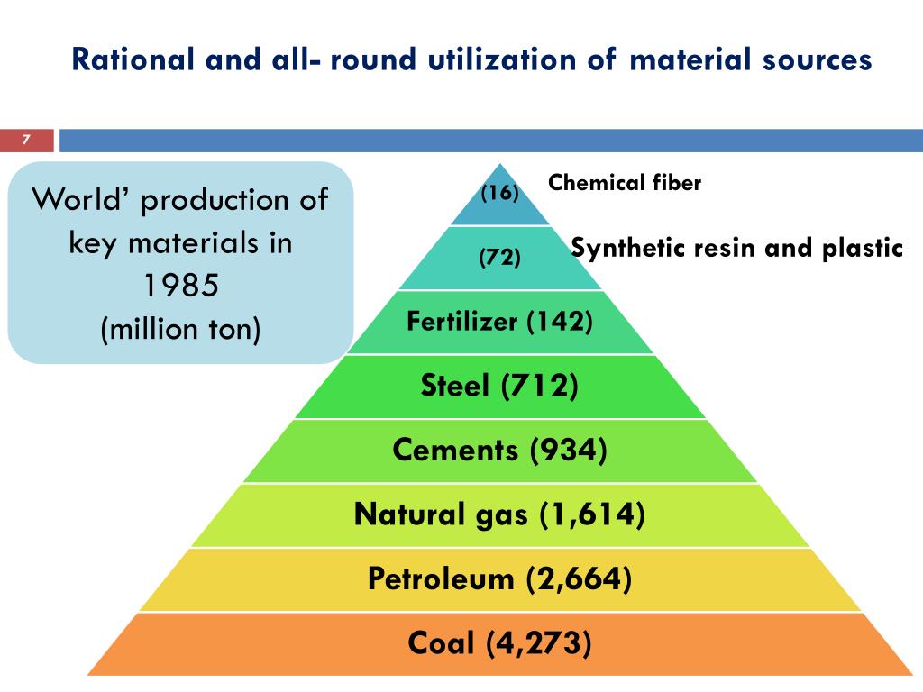 PPT Source of Raw Material PowerPoint Presentation, free download