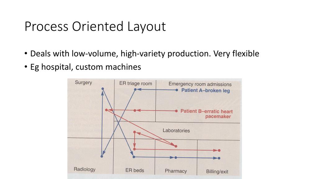 PPT Chapter 9 Layout Strategies PowerPoint Presentation, free