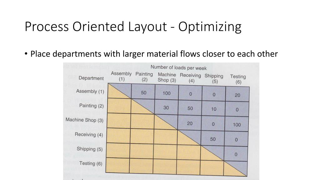 PPT Chapter 9 Layout Strategies PowerPoint Presentation, free