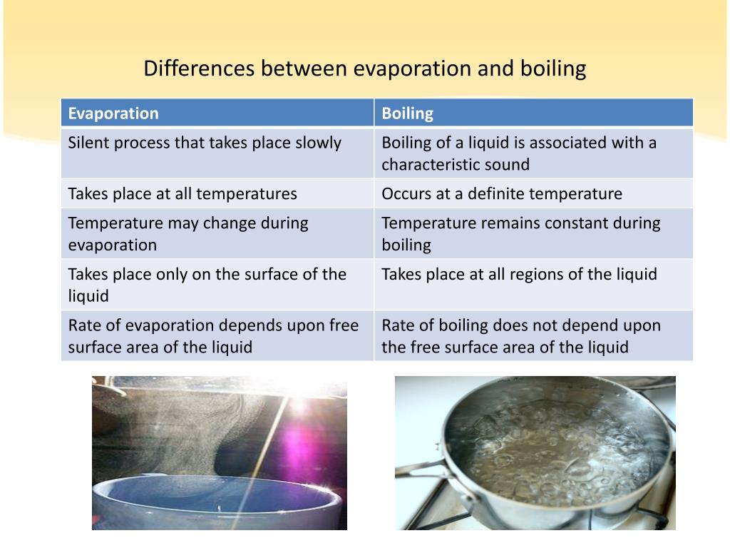 Is Boiling Water Evaporation at Lawrence Edwards blog